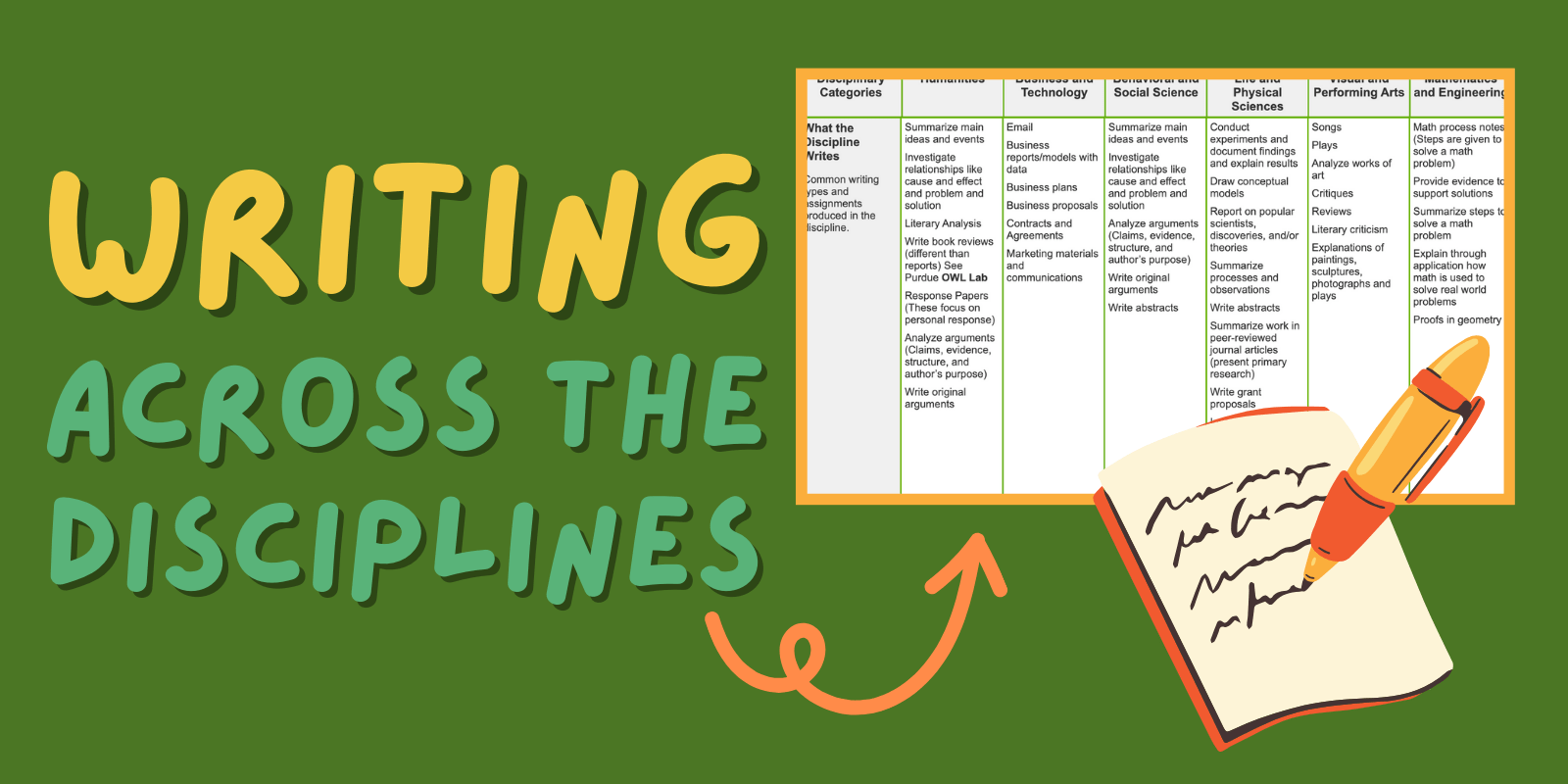 Reading and Writing in the Discipline Literacy Geeks