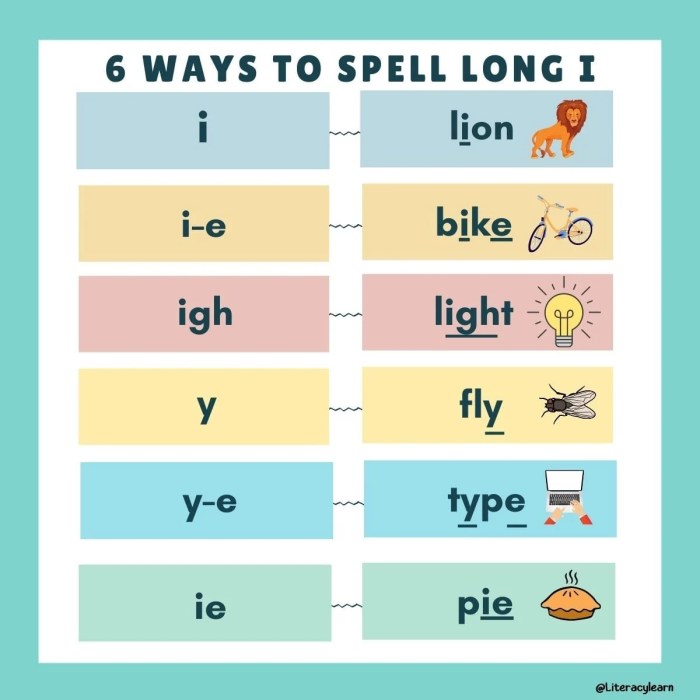Examples Of Sounds Long U