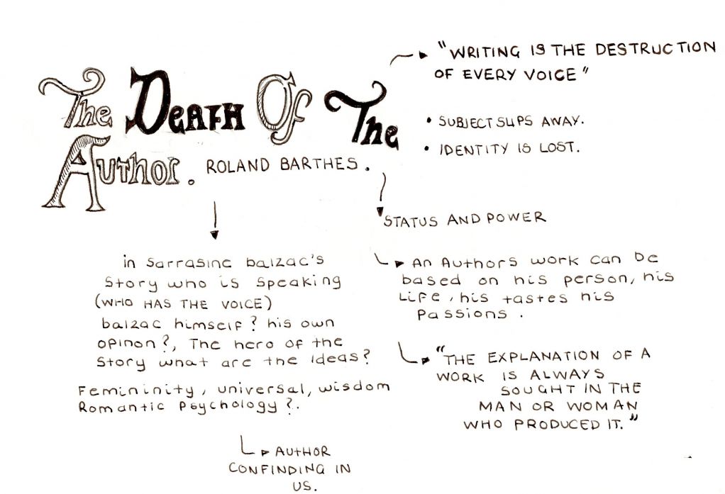 Roland Barthes’ Concept of Death of the Author Literary Theory and