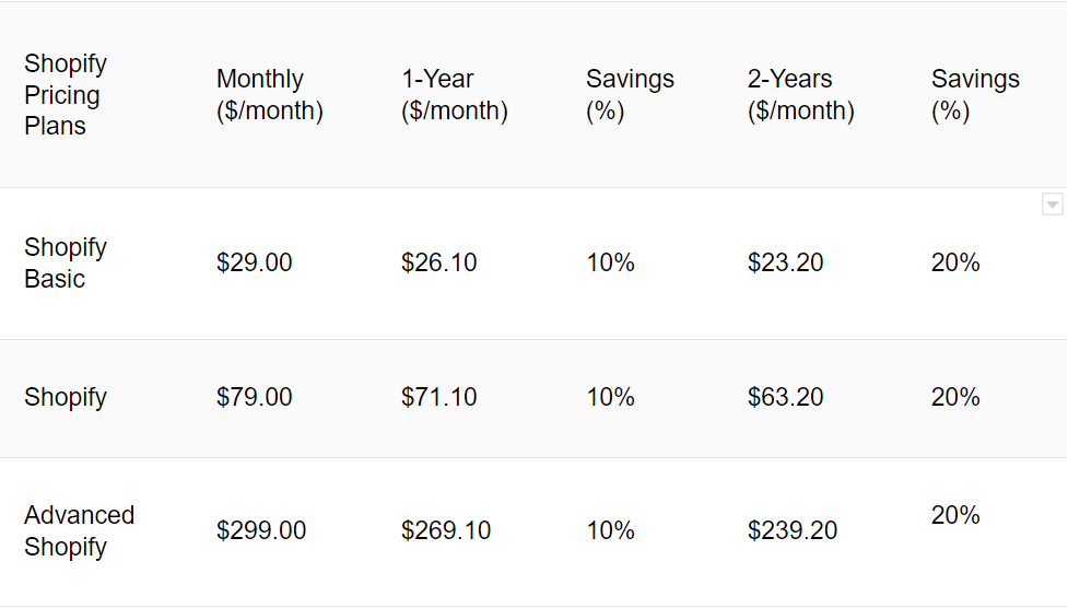Shopify vs Wordpress What’s the Difference? Litextension Blog
