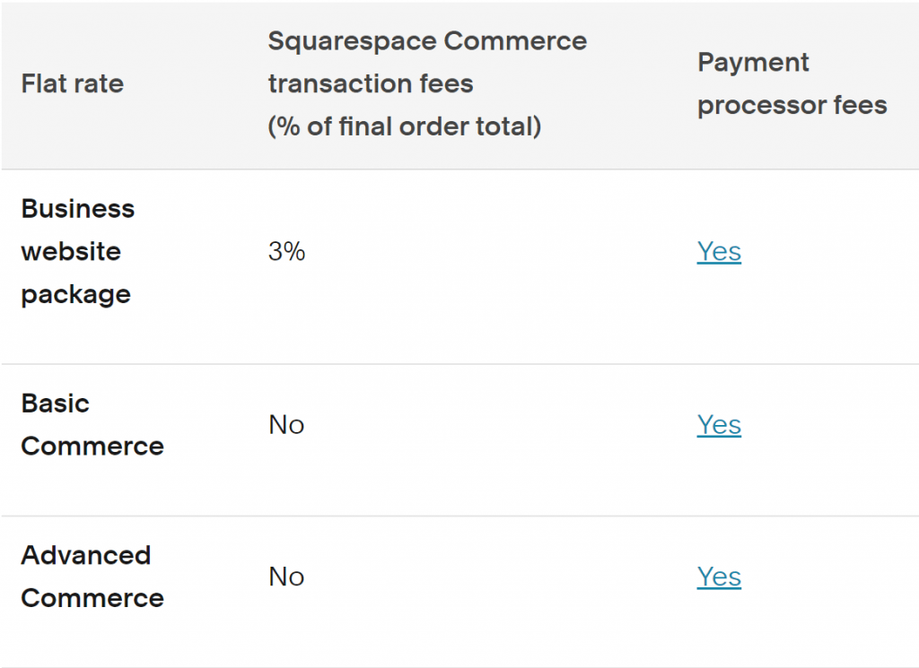 Accepting Afterpay or Clearpay – Squarespace Help Center