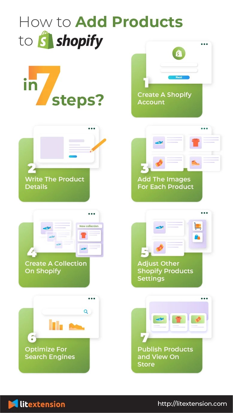 How to Add Products to Shopify in Less than 5 Mins! [Oct, 2024]