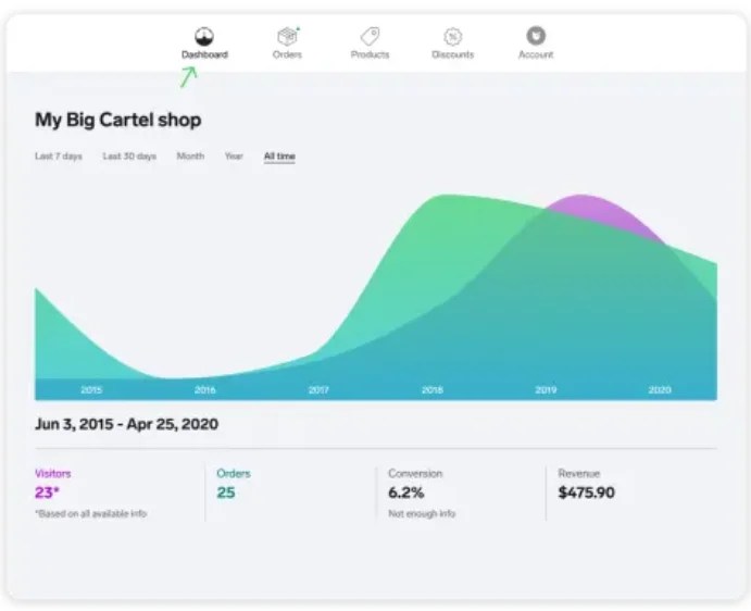 Ultimate Big Cartel Review Everything You Need To Know [2023]