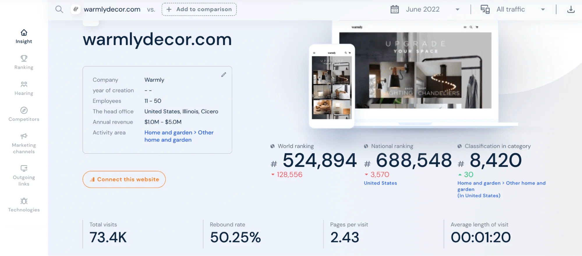 Top 15+ Successful Shopify Dropshipping Stores You Must Know [2024]