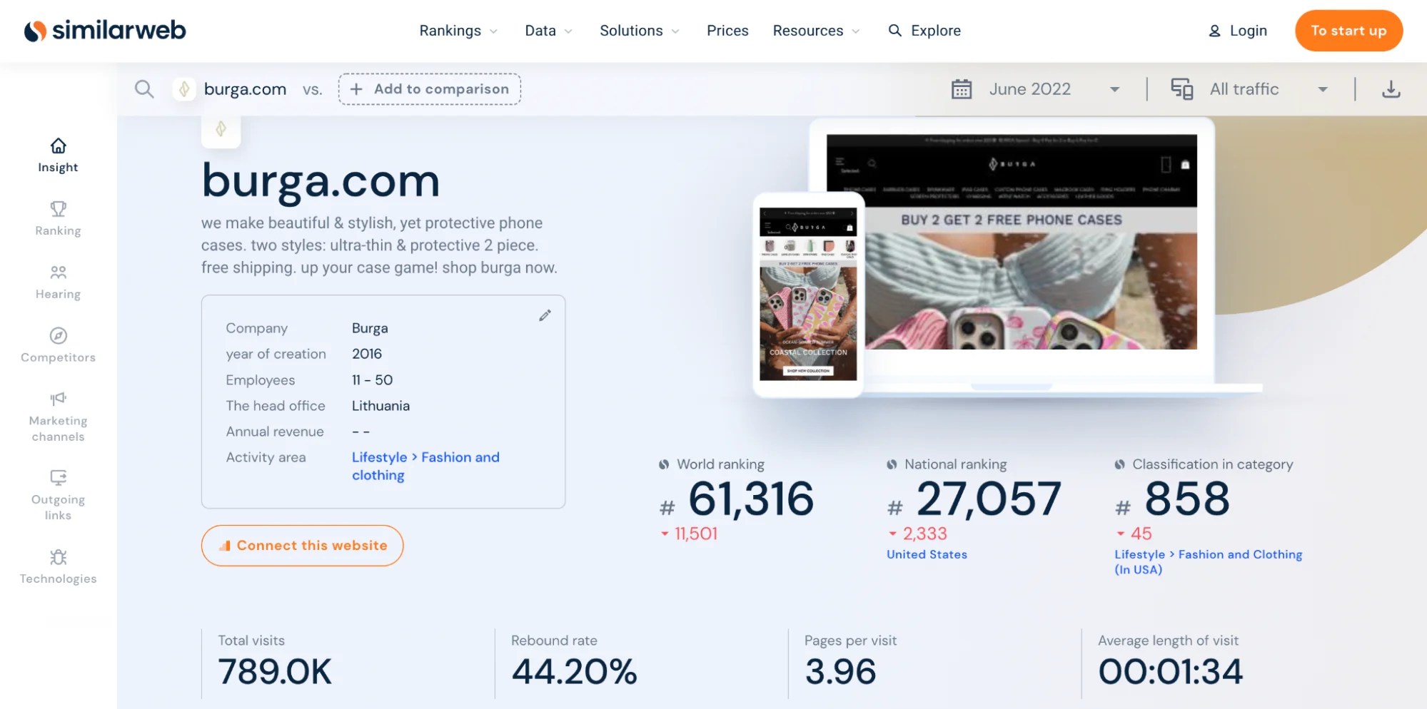 Top 15+ Successful Shopify Dropshipping Stores You Must Know [2024]