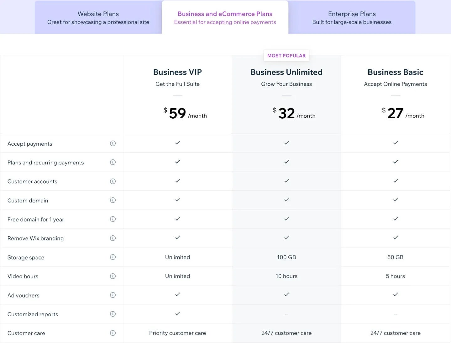 Wix Payments Review Should You Use It? [Sep, 2024]