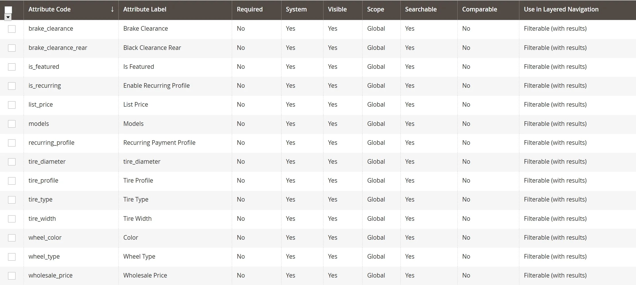 How to Import Export Product Attributes for Magento 2 2024