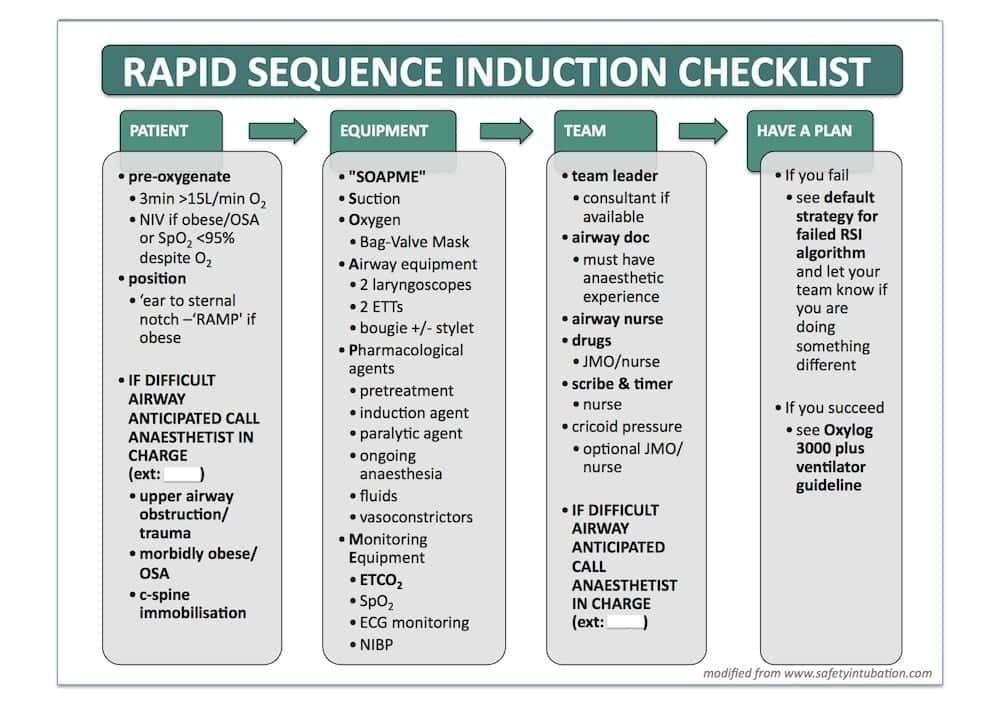 Difficult Airway Algorithms • LITFL Medical Blog • CCC Airway