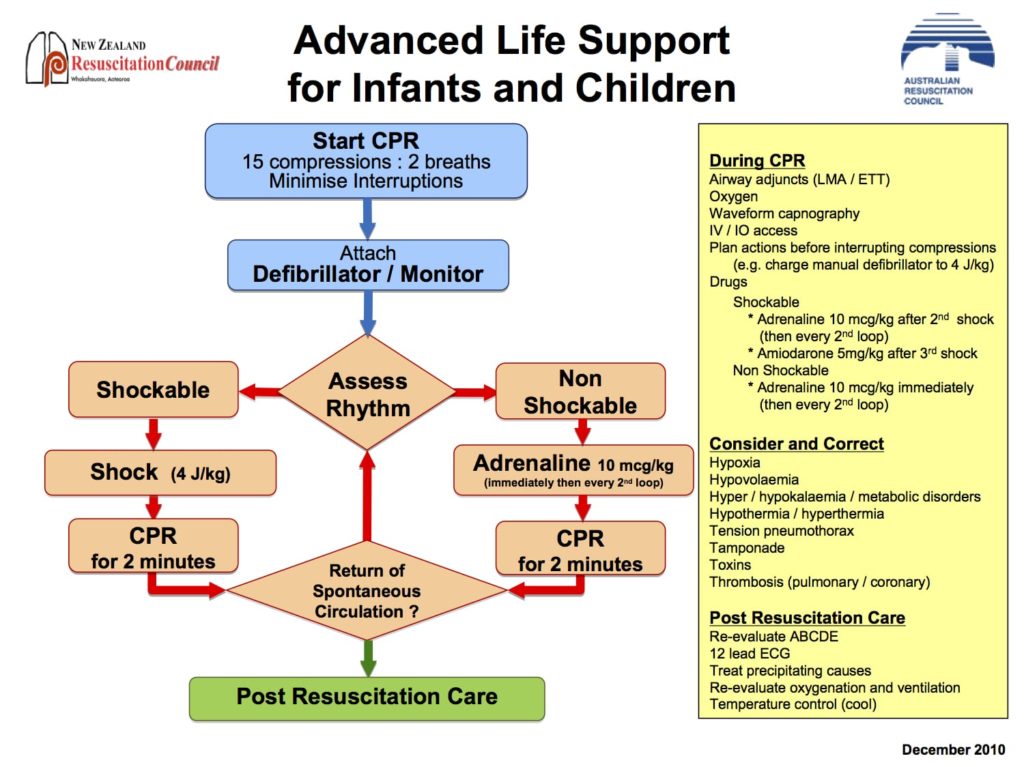 Paediatric Life Support • LITFL