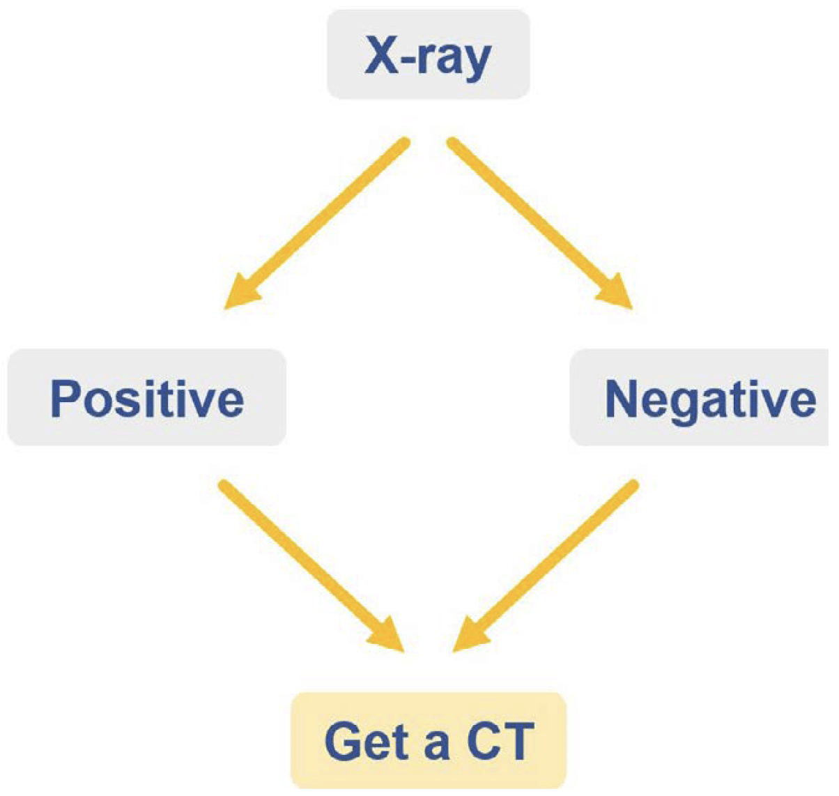 What is the role of Abdominal CT? • LITFL • Radiology library