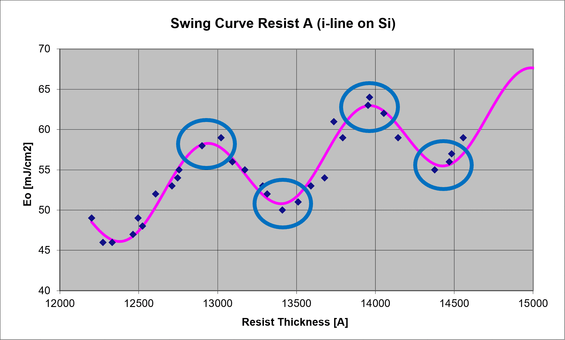 Process Setup and Optimization • LithExxSystems