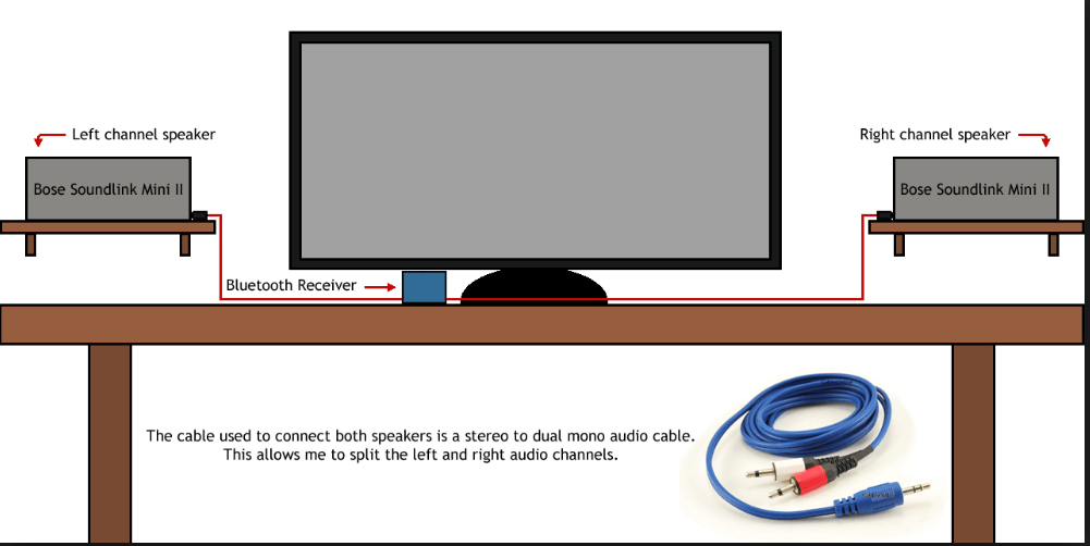 How to connect 2 or more Soundlink III Speakers at... - Bose Community