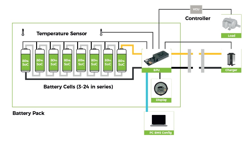 Lead Acid To Lithium-Ion Battery Conversion | Lithiumbalance