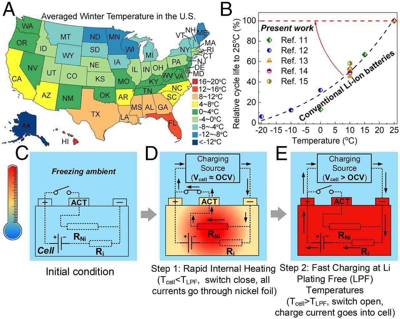Coldcharged lithiumion batteries World of physics Lithium Ion News