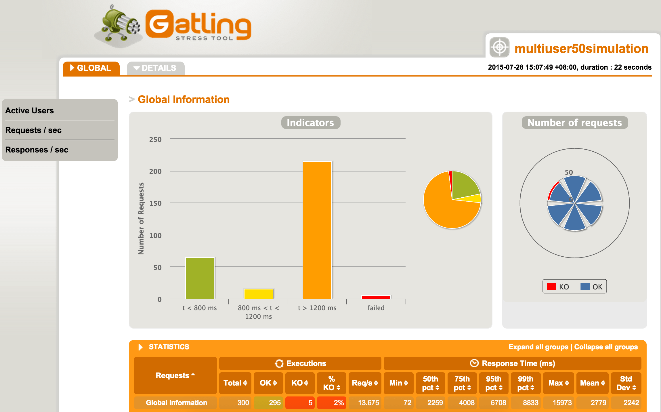 How to use gatling to do performance test