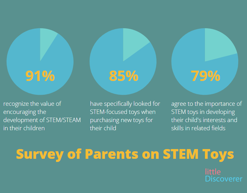 The Ultimate STEM Guides for All Parents Little Discoverer