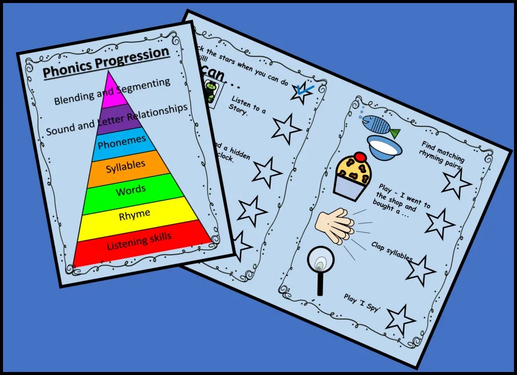 7 Steps to Progression in Phonics Little Learners Online