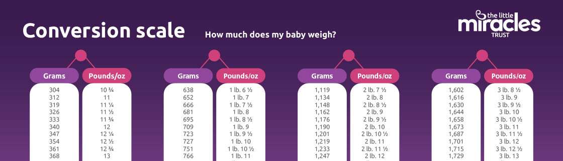 Baby weight conversion scale | Little Miracles Trust