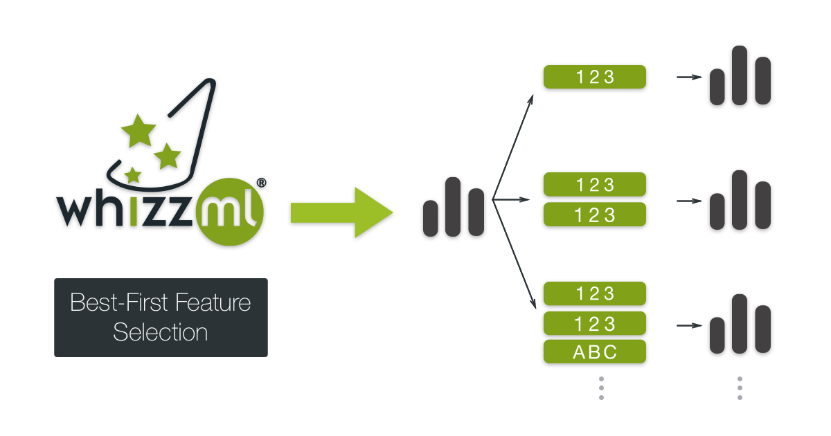 Automated BestFirst Feature Selection The Official Blog of