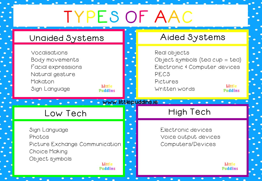 types-of-aac-little-puddins