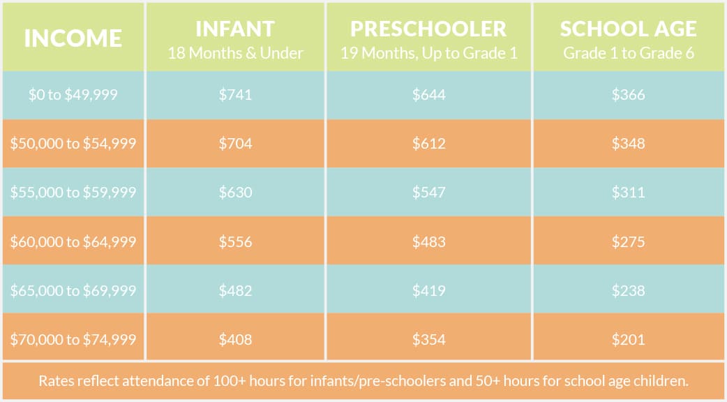 An Update on Childcare Subsidy from the Alberta Government Little Stars