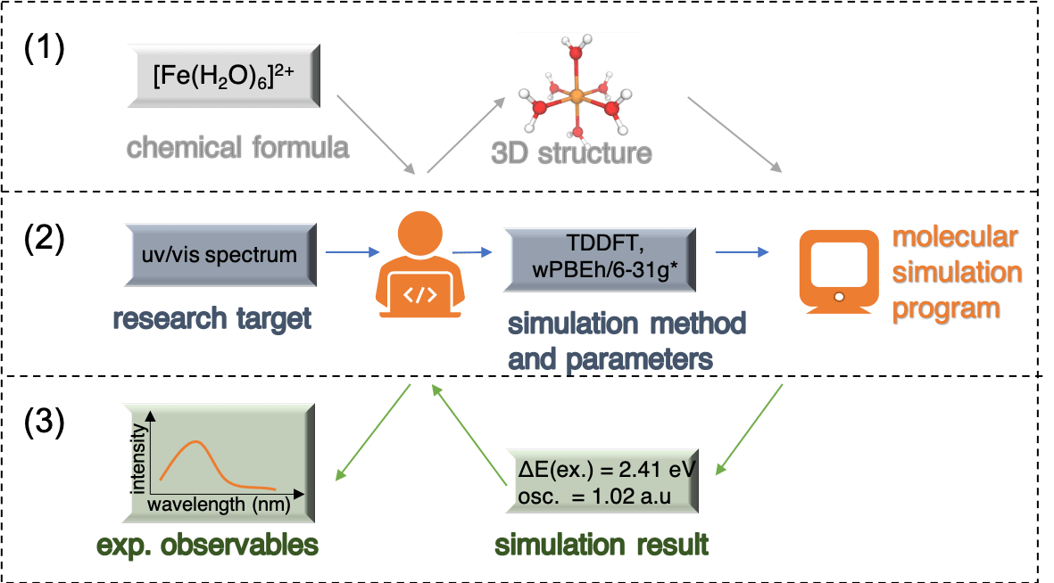 Tutorial 0. Basics of running molecular simulation Liu Lab
