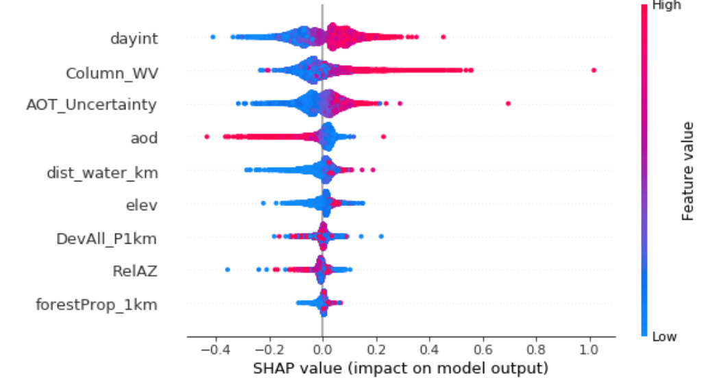 SHAP for XGBoost in R SHAPforxgboost to my blog