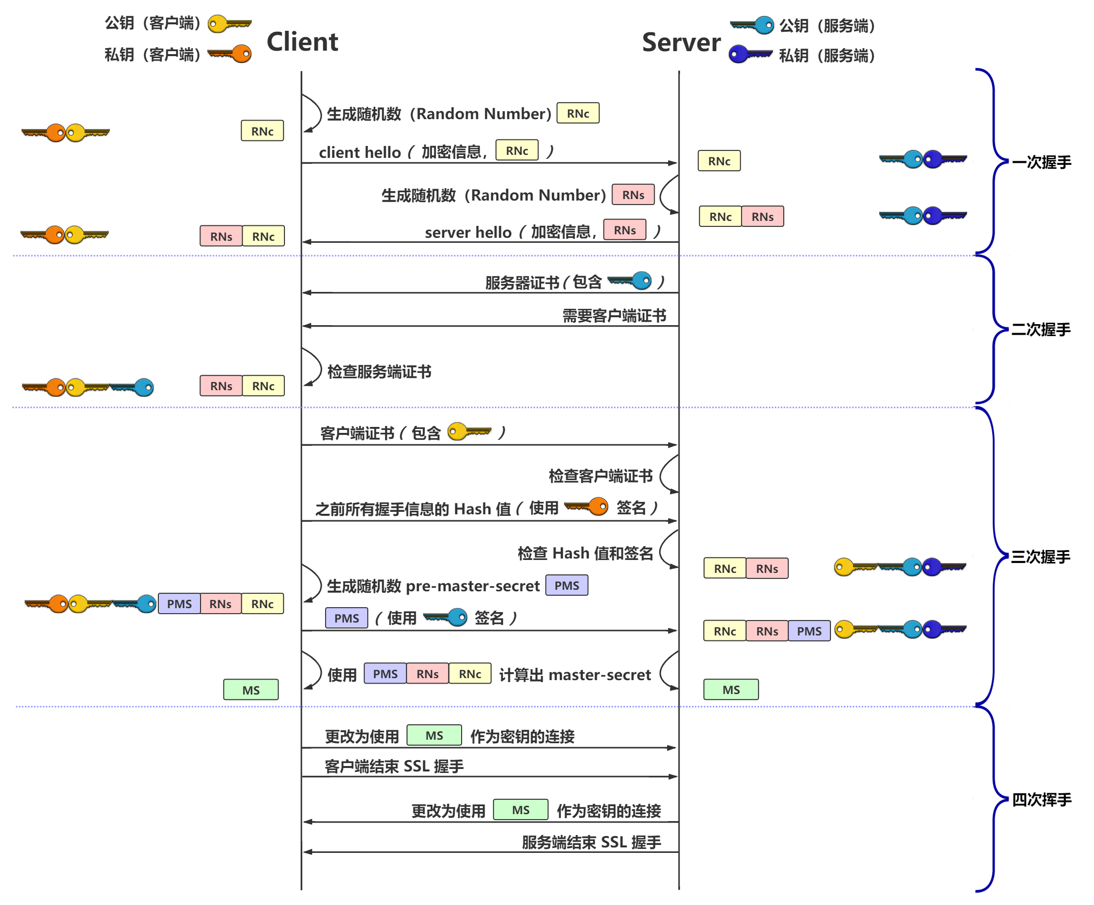 深入探究 SSL/TLS 协议 Liuyib's Blog
