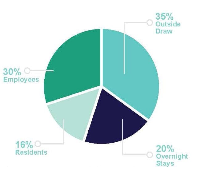 Demographics Livable Buckhead
