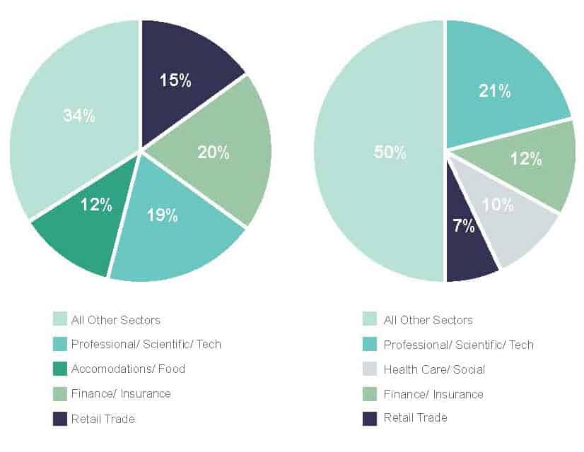 Demographics Livable Buckhead