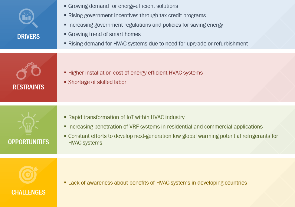 Top Companies Evaluated HVAC System Quadrant