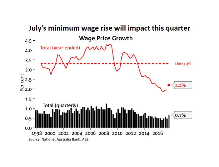 Wages rise to the sound of one hand clapping ABC News