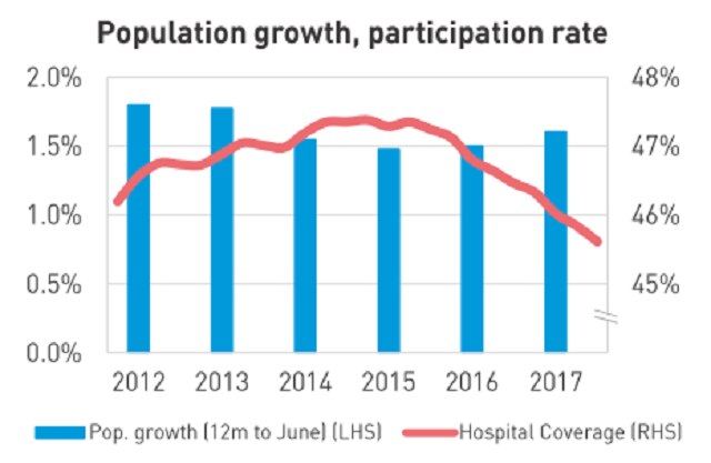 Medibank Private interim profit up 6 per cent to 246 million, hands