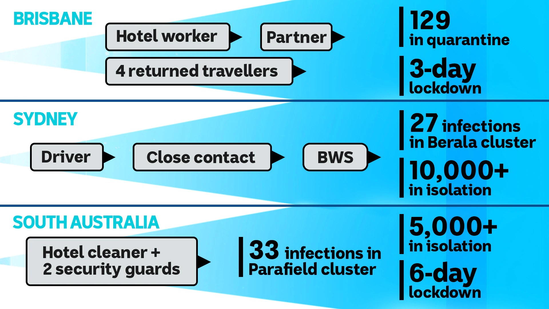 Experts call on Federal Government to acknowledge possible airborne