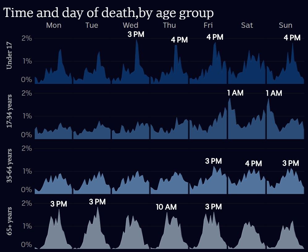 Australian Road Fatalities Christmas 2022 This Is Every Road Death Since 1989 - Abc News