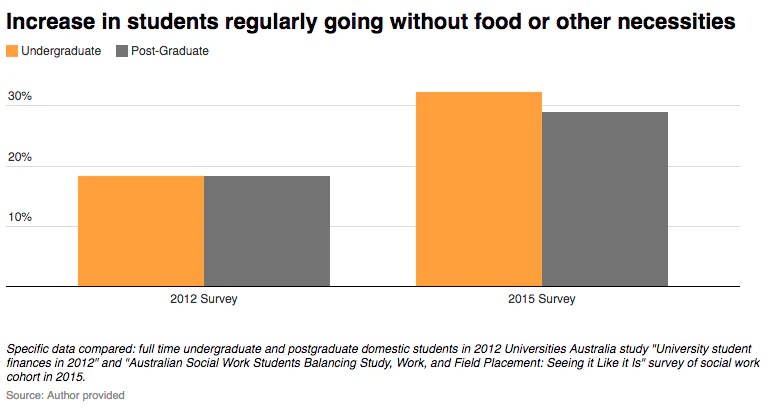 It's Not Just You. Balancing Work And Study Is Getting Harder In Australia  - Triple J