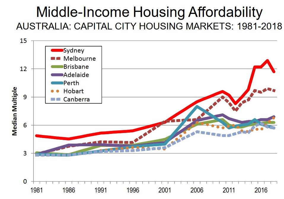 Labor's negative gearing changes will force property prices down and