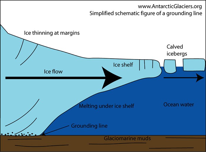 Satellites show melting ice sheets in Antarctica and Greenland have