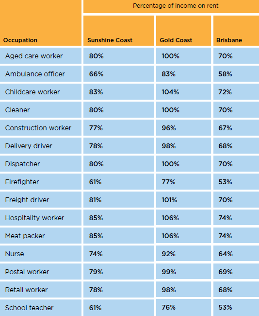 Essential workers go casual, hunt for second jobs as Gold, Sunshine