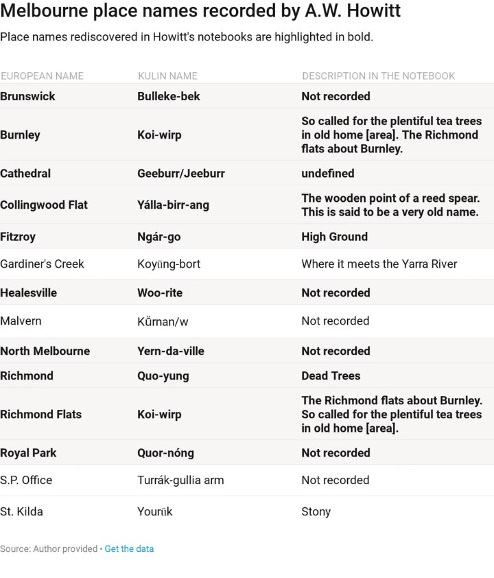 The Aboriginal names for 10 of Melbourne's suburbs ABC News