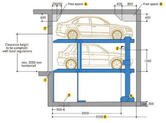Gold Coast to get another car-stacking development but do the benefits