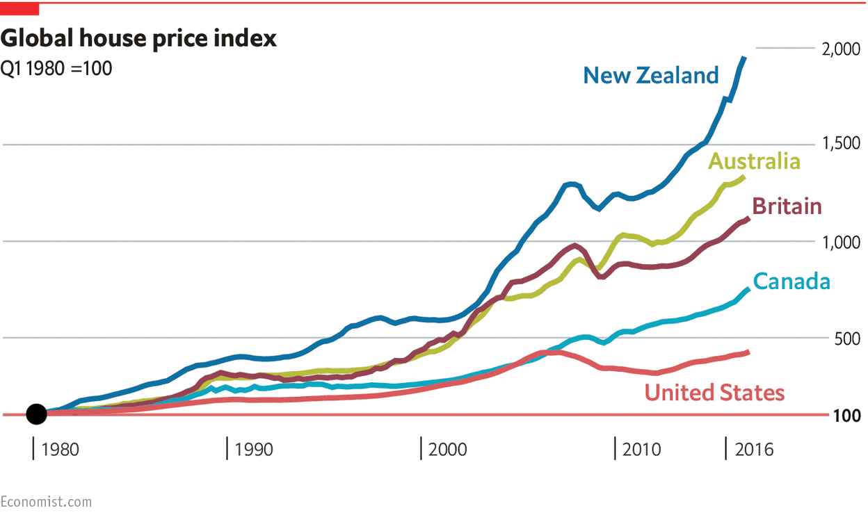 Real estate Property boom builds across southeast Australia ABC News