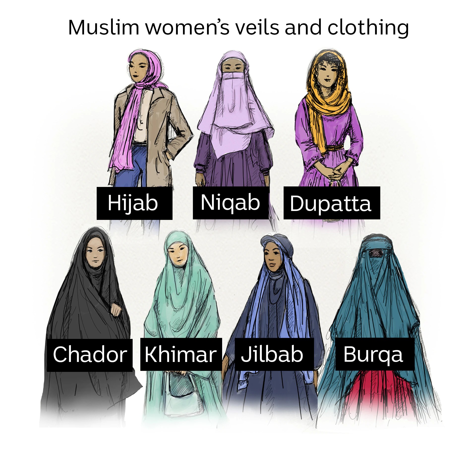 Why Muslim women cover their hair with a hijab and the importance of