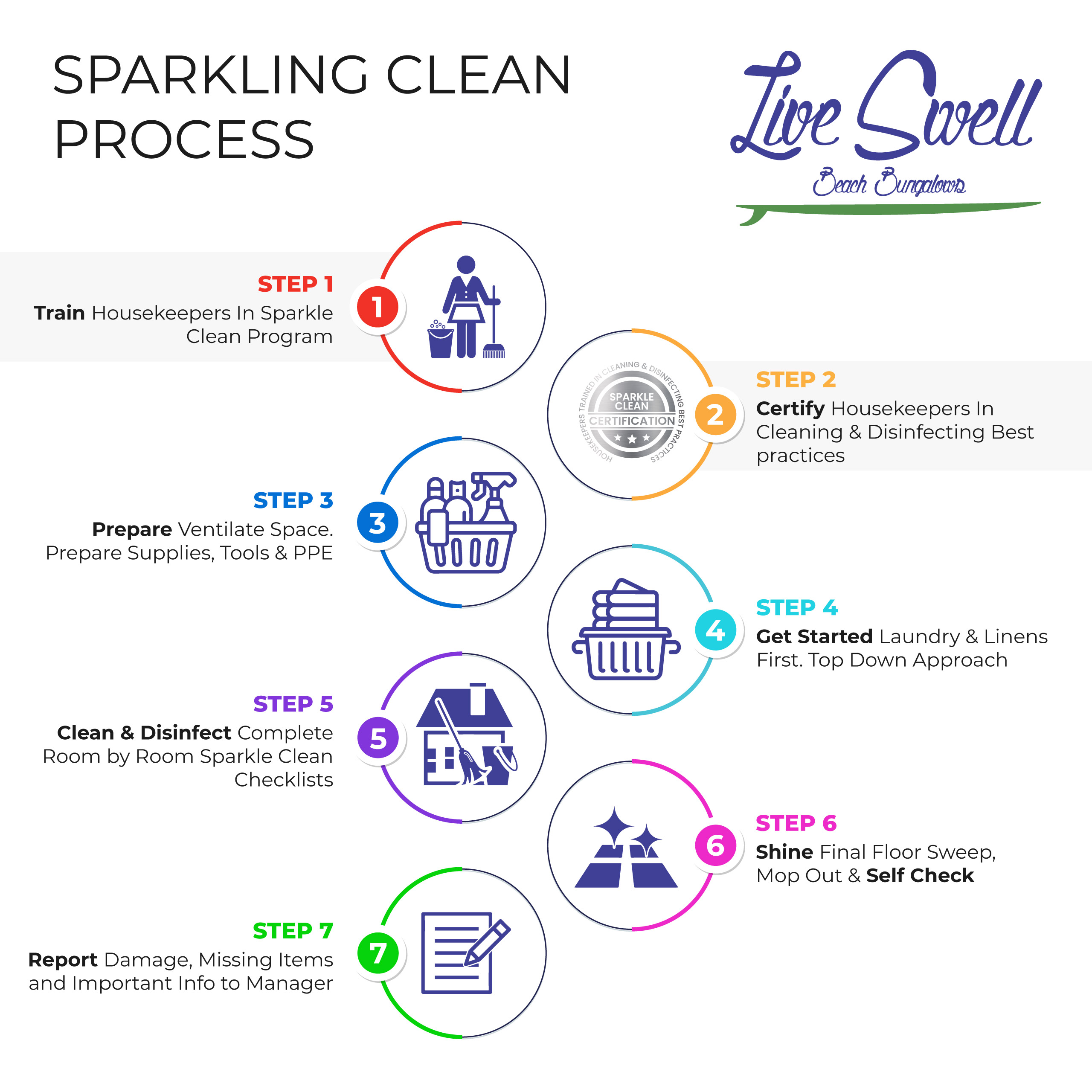 “Sparkling Clean” Vacation Rental Housekeeping Training Live Swell