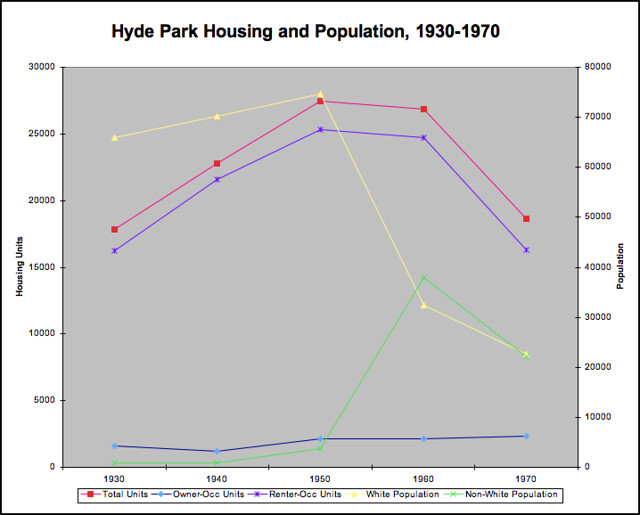 Hyde Park Housing and Population Let me take another shot … Flickr