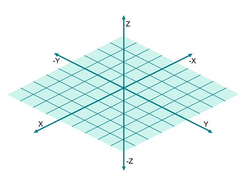 3DXYZGraph Beth Smith Flickr