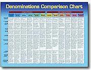 Denomination Comparison Chart | www.religionfacts.com/christ… | Flickr
