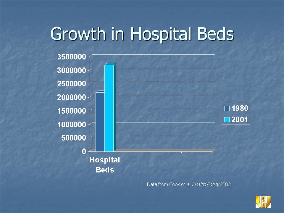 Growth in Hospital Beds Emory Global Health Flickr