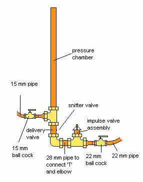 Hydraulic ram pump diagram | For a full explanation see this… | Flickr