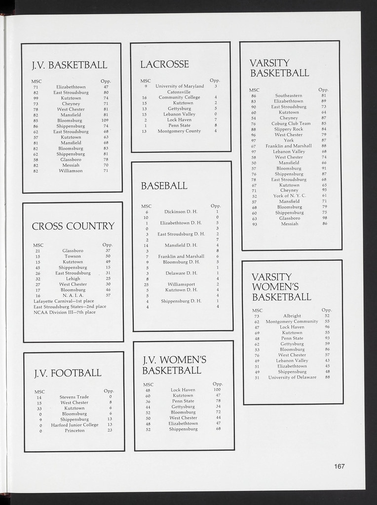 1976 Yearbook, XC page 167 Millersville Cross Country and Track